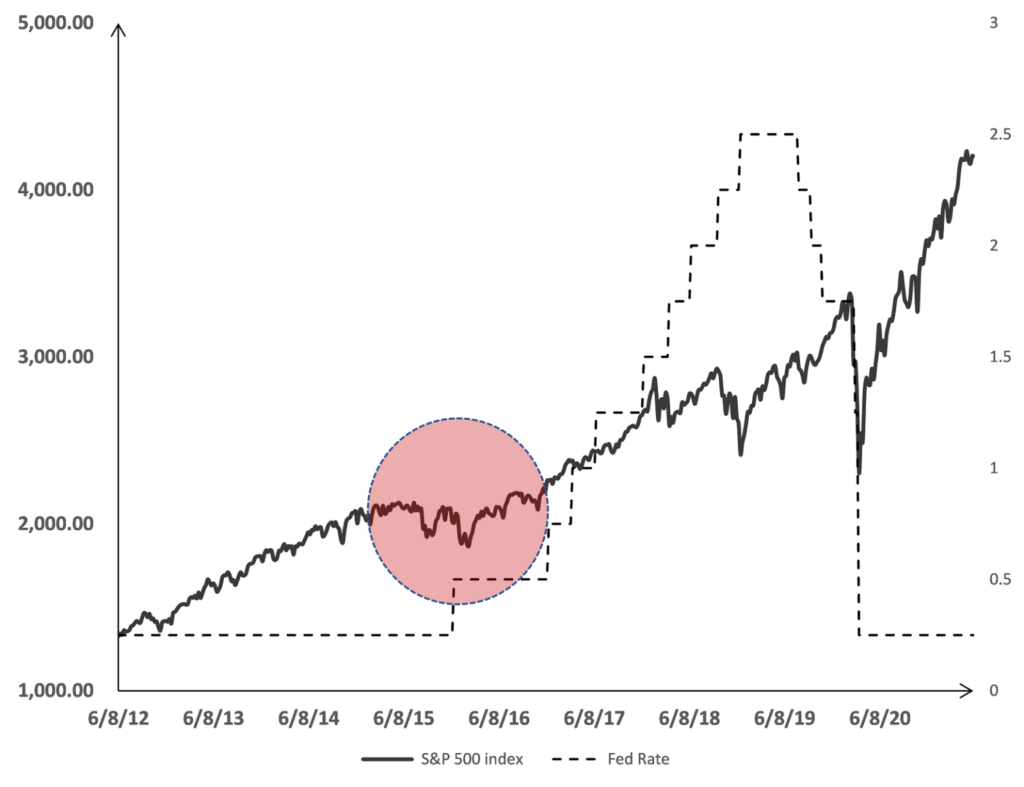 .com #2. Market review and portfolio structure. A fresh take