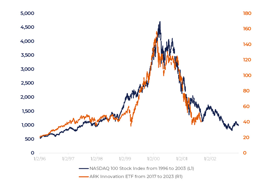 Inflation pressure