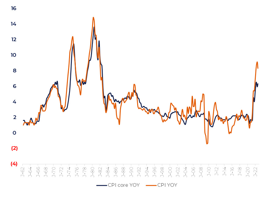 Inflation pressure