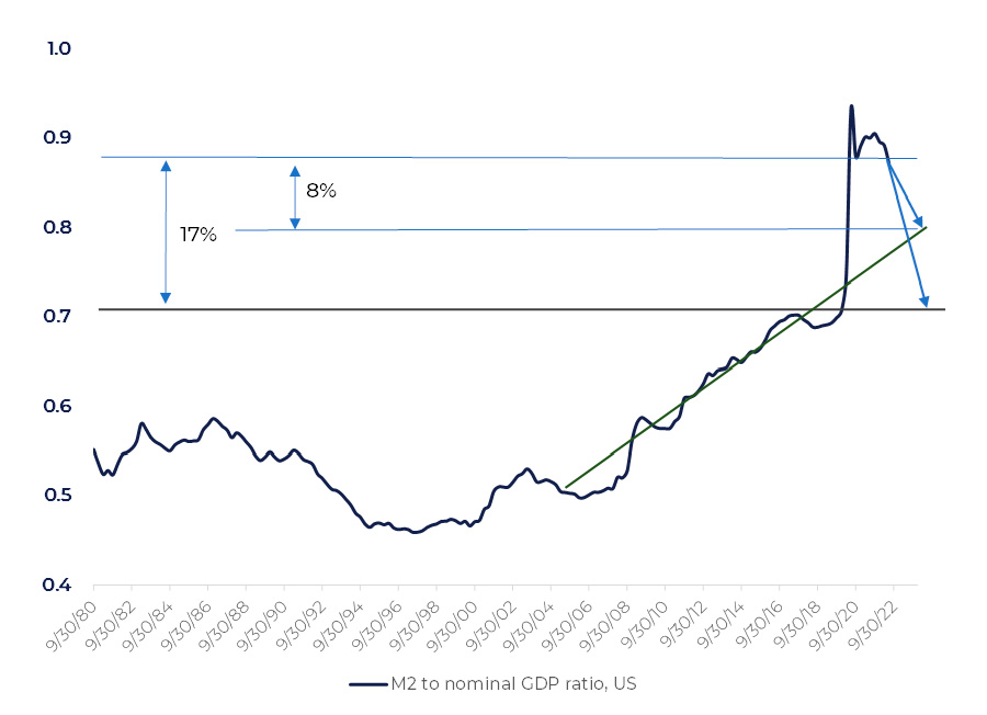 Inflation pressure