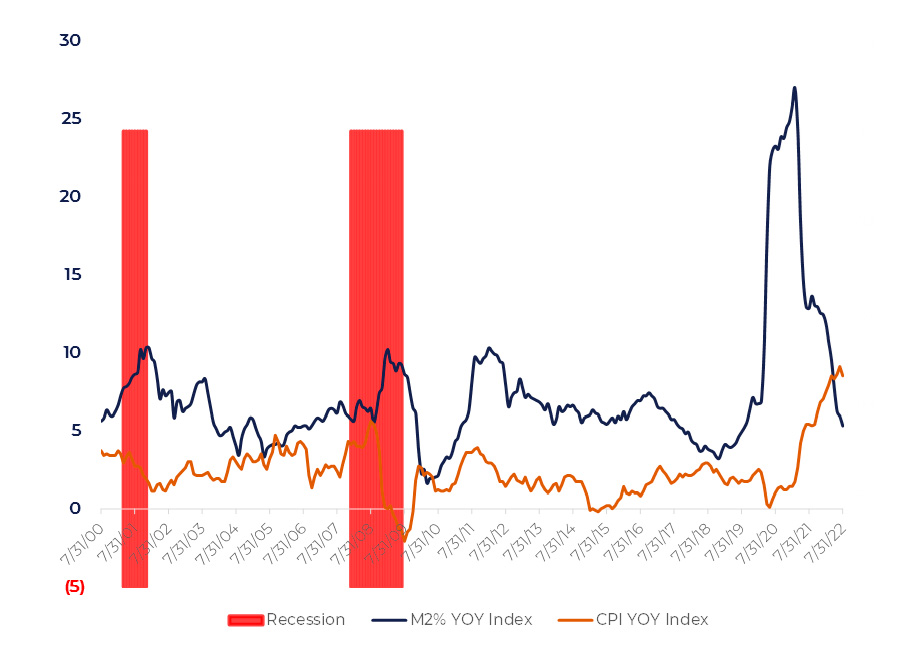 Inflation pressure