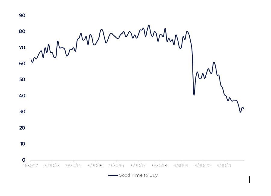 Inflation pressure