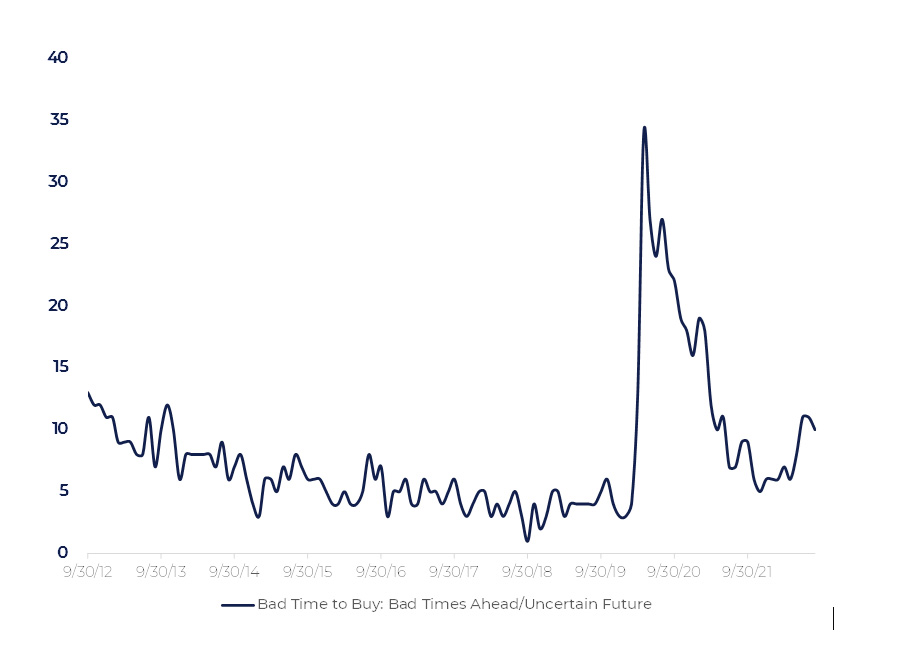 Inflation pressure