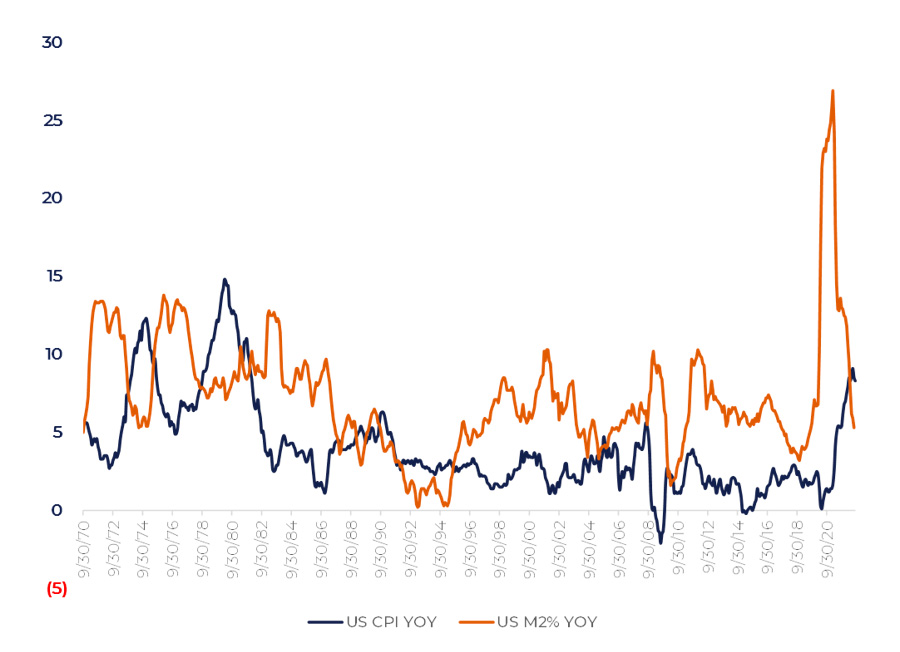 Inflation pressure