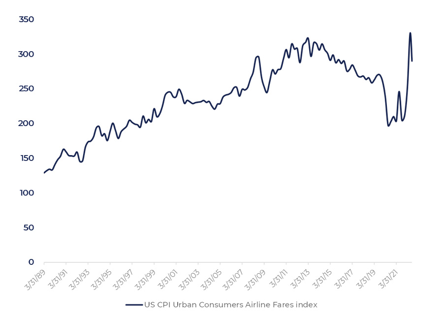 Inflation pressure