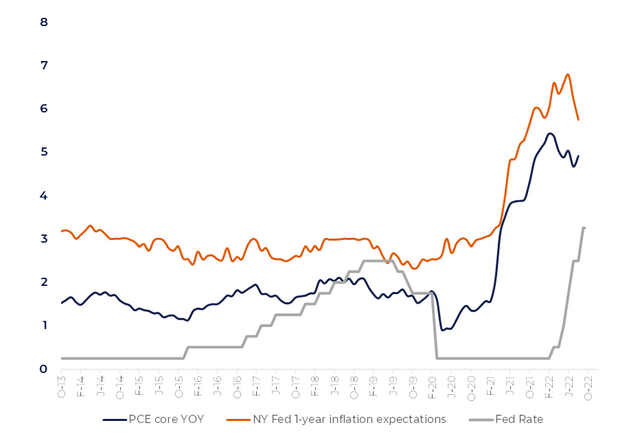 Inflation pressure