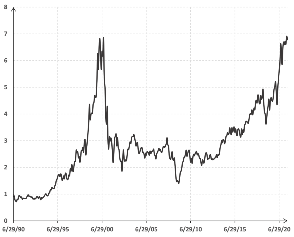 .com #2. Market review and portfolio structure. A fresh take