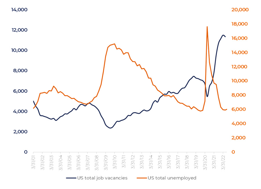 Inflation pressure