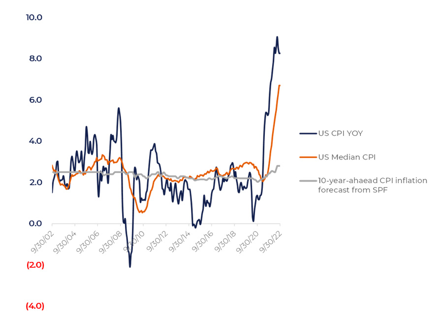 Inflation pressure