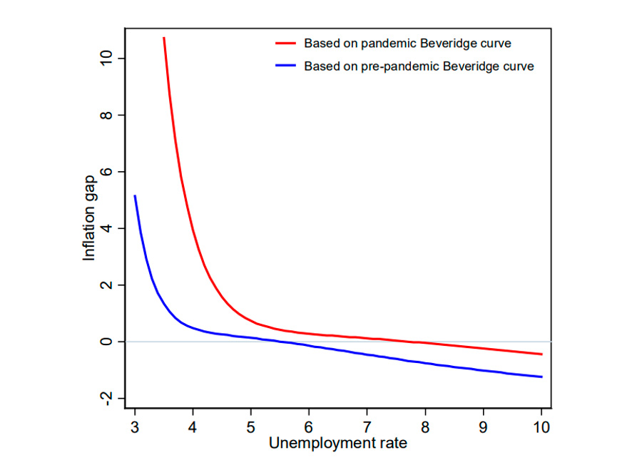 Inflation pressure