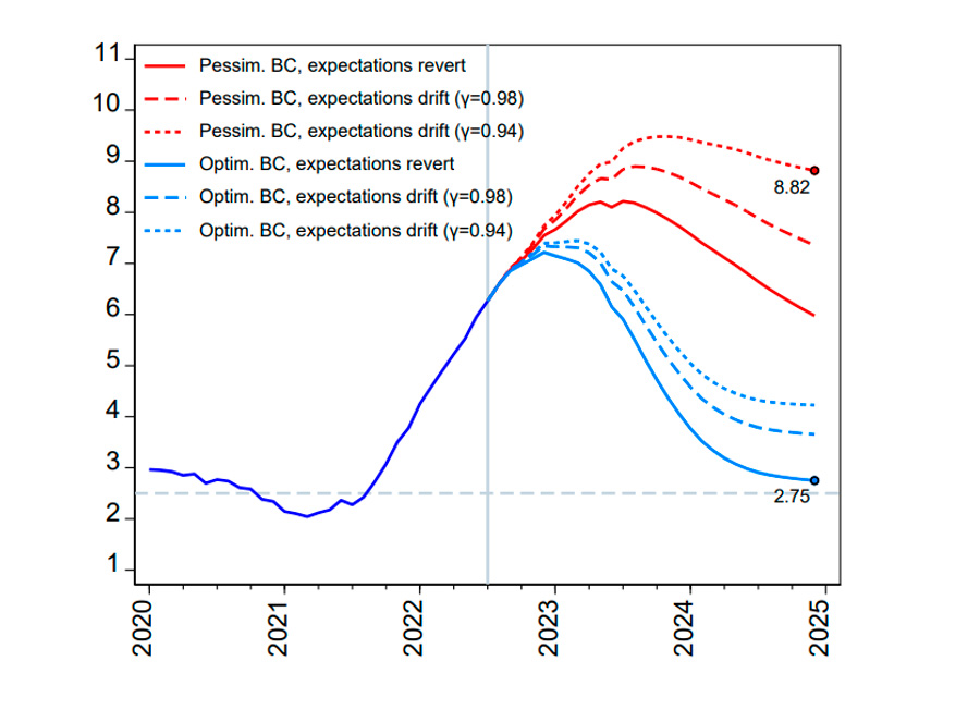 Inflation pressure