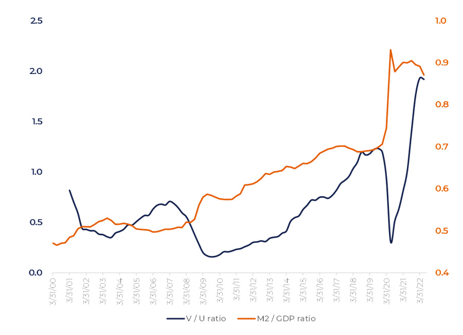 Inflation pressure