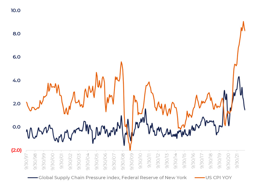 Inflation pressure