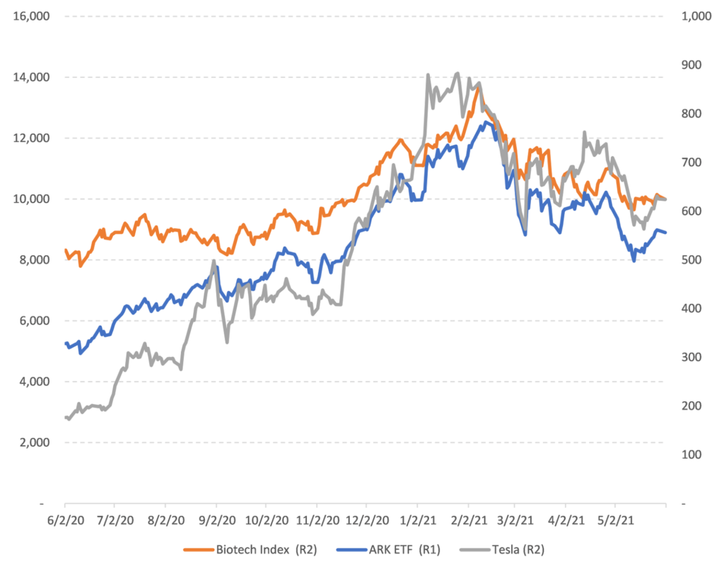 .com #2. Market review and portfolio structure. A fresh take