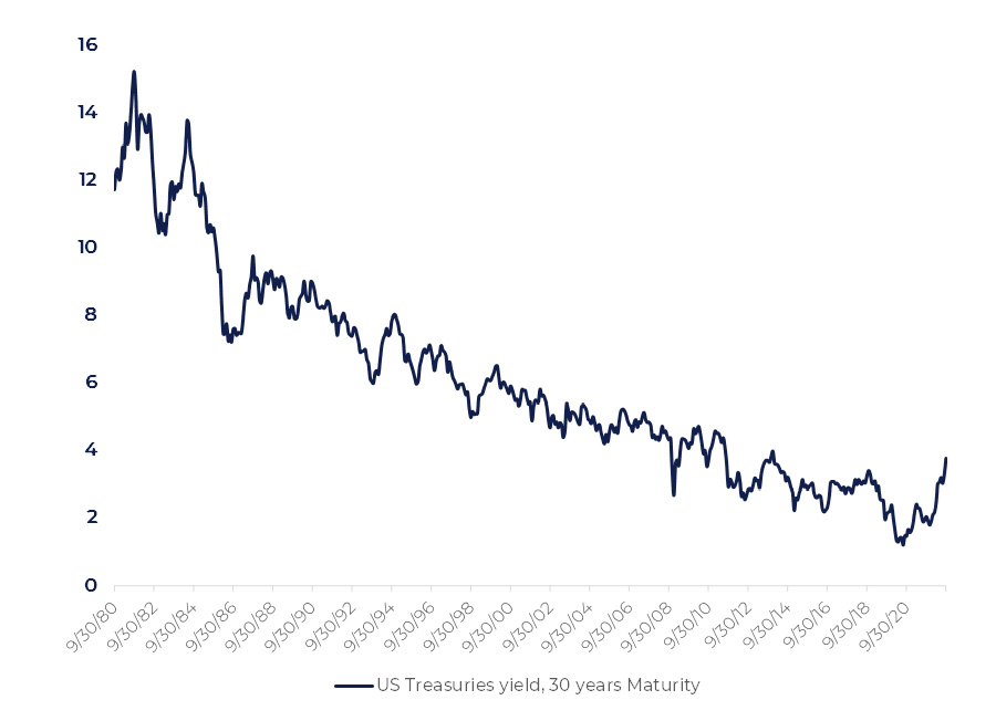 Inflation pressure