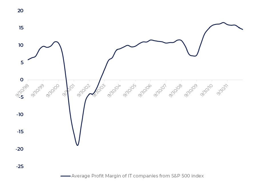 Inflation pressure