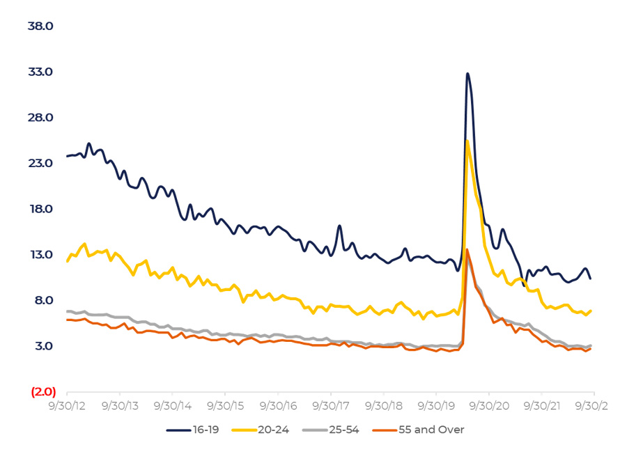 Inflation pressure