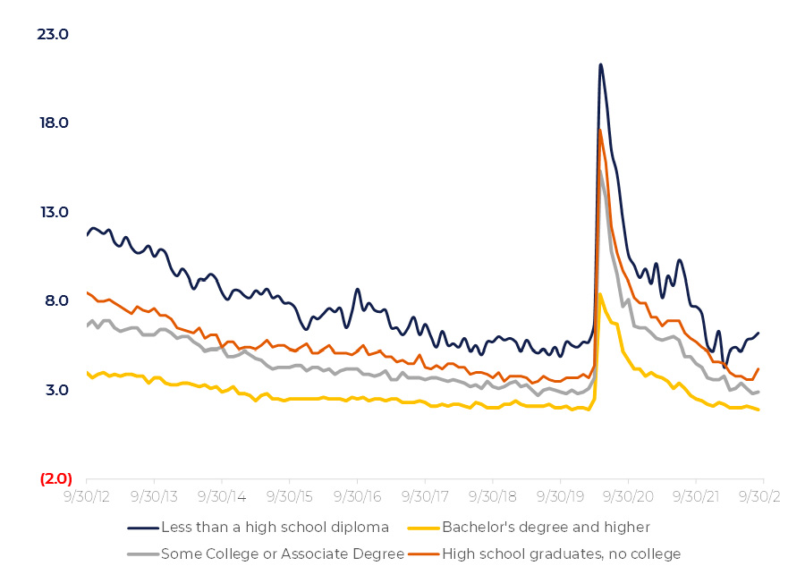 Inflation pressure