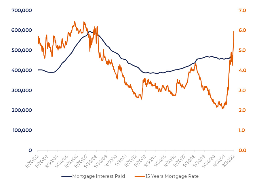 Inflation pressure