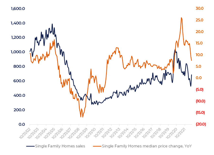 Inflation pressure