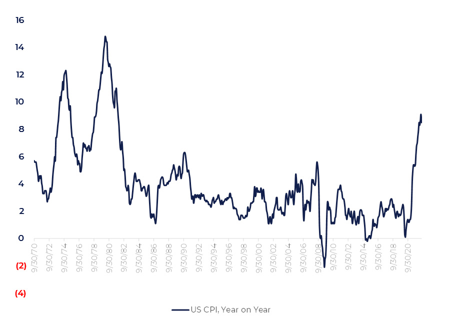 Inflation pressure