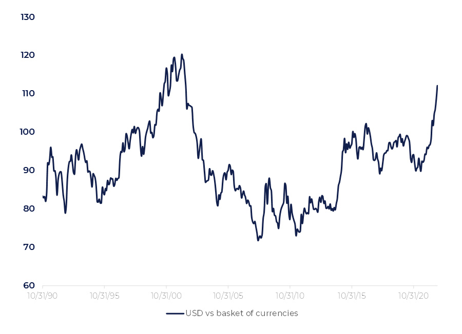 Inflation pressure