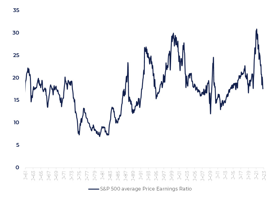 Inflation pressure