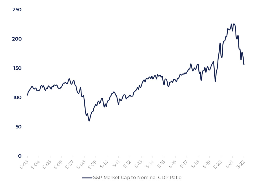 Inflation pressure