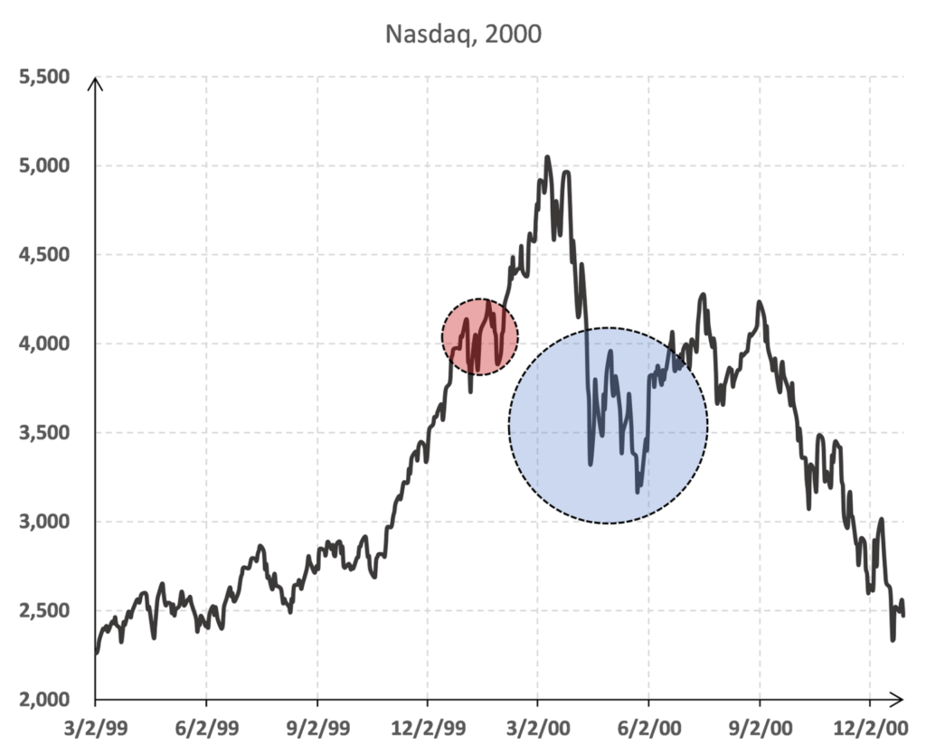 .com #2. Market review and portfolio structure. A fresh take