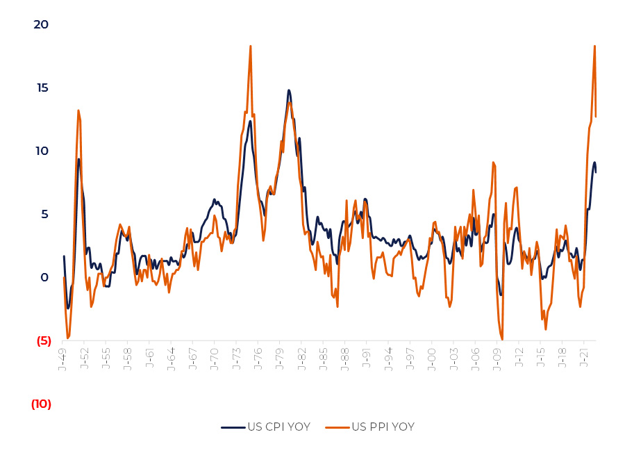 Inflation pressure