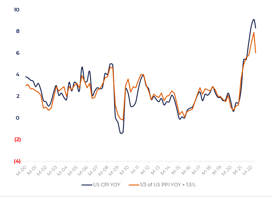 Inflation pressure