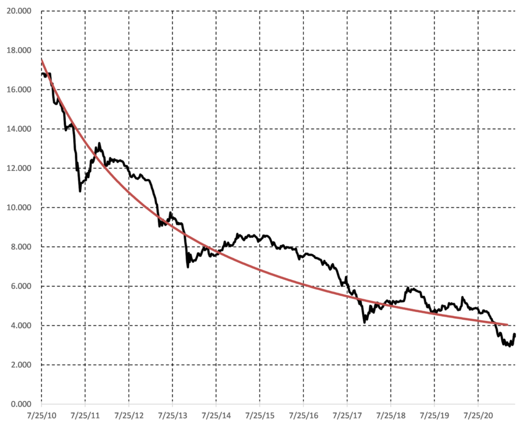 .com #2. Market review and portfolio structure. A fresh take