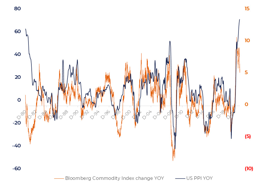 Inflation pressure