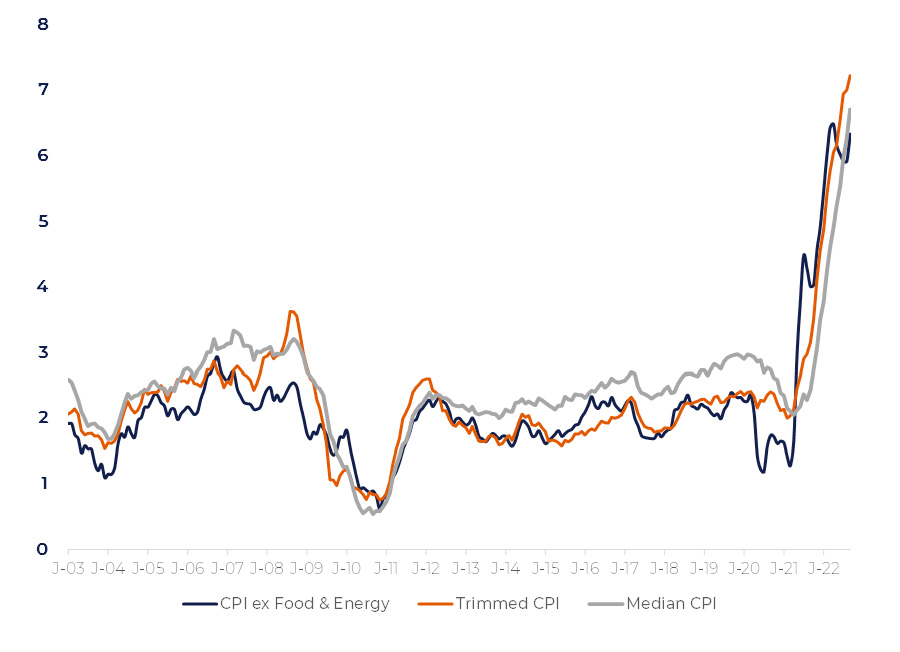 Inflation pressure