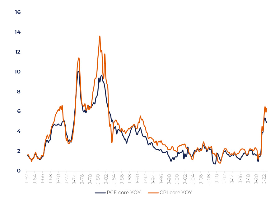 Inflation pressure