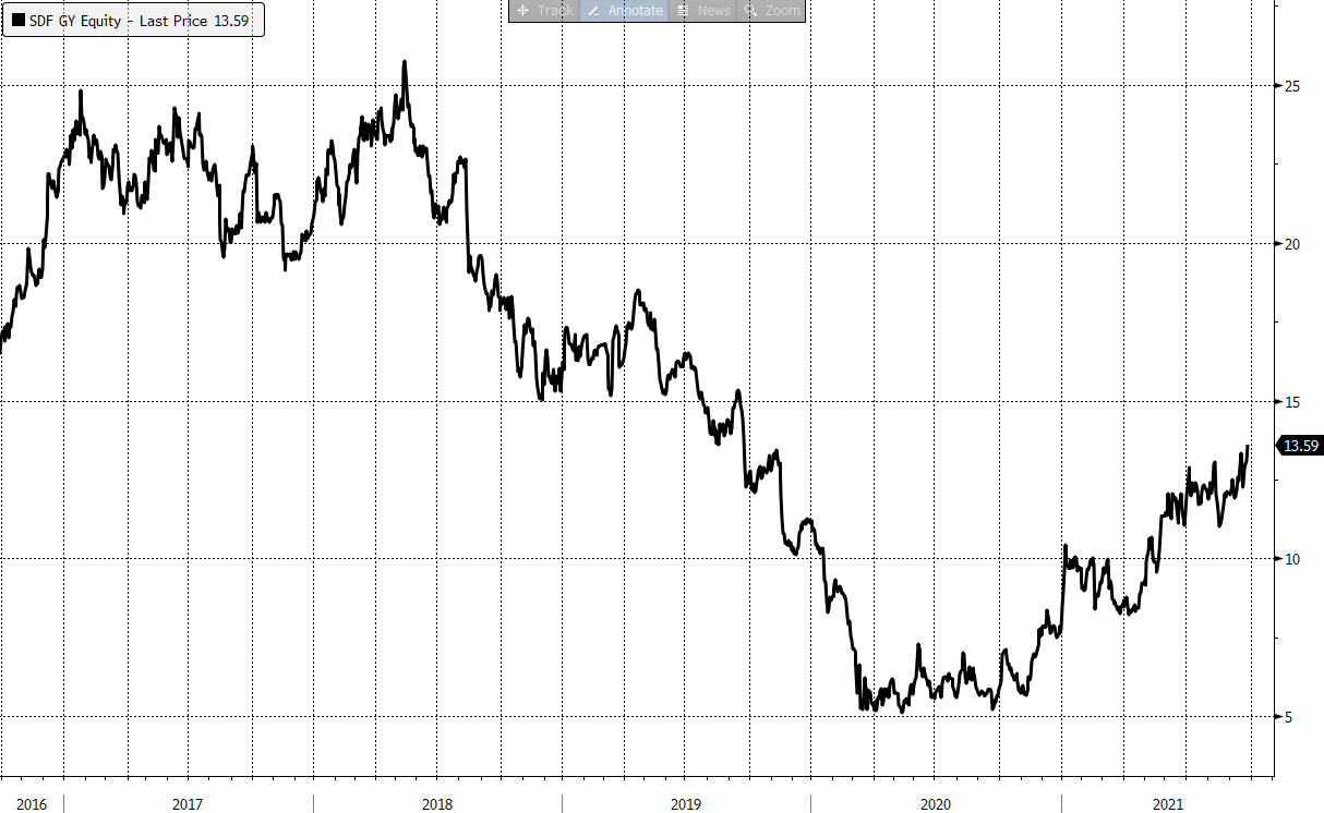 K+S — gas scarcity play