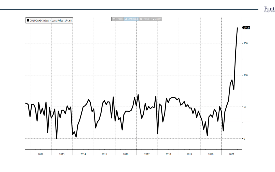 Electricity price in Spain