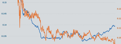 European stocks earnings momentum