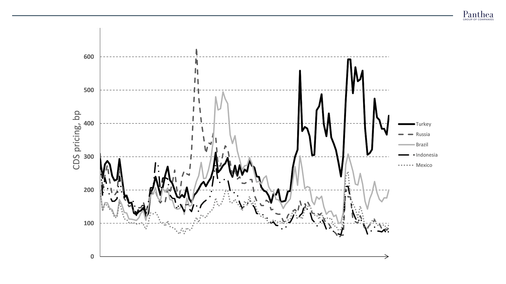 Turkey monetary policy on the back of other EM countries