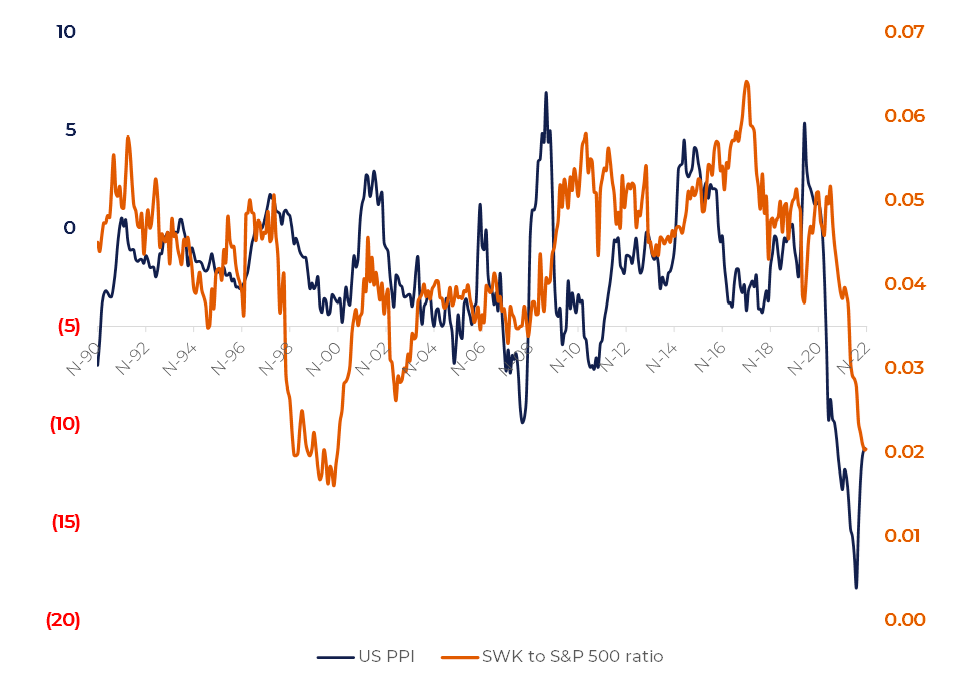 Stanley Black and Decker (SWK)