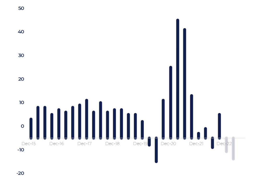 Stanley Black and Decker (SWK)