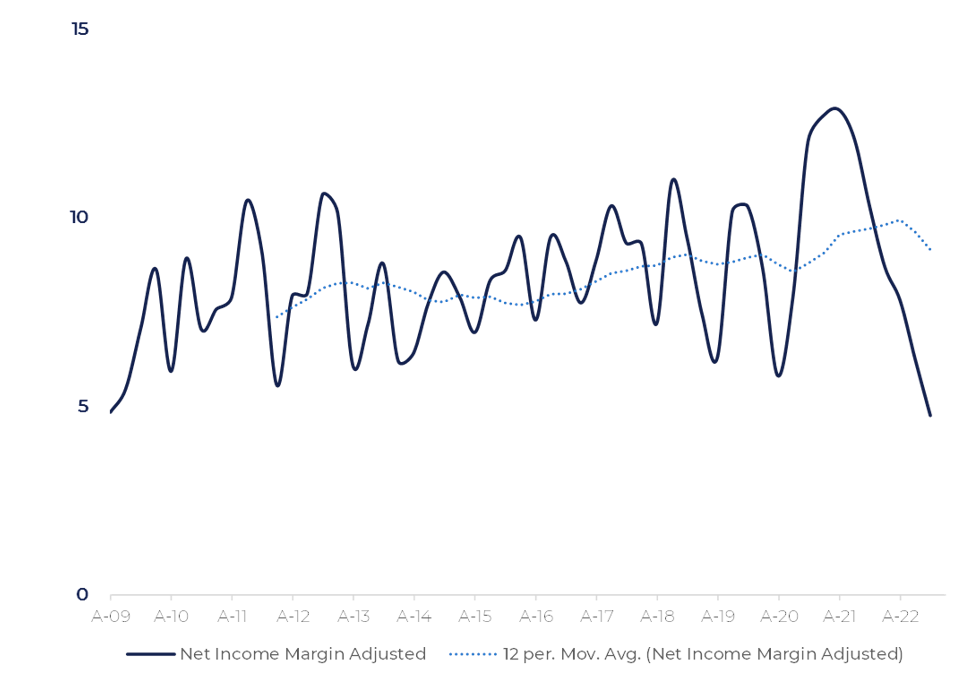 Stanley Black and Decker (SWK)