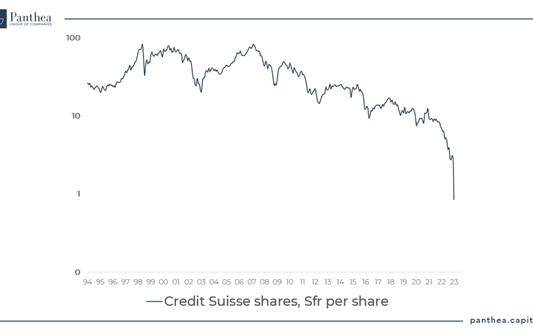 Credit Suisse shares