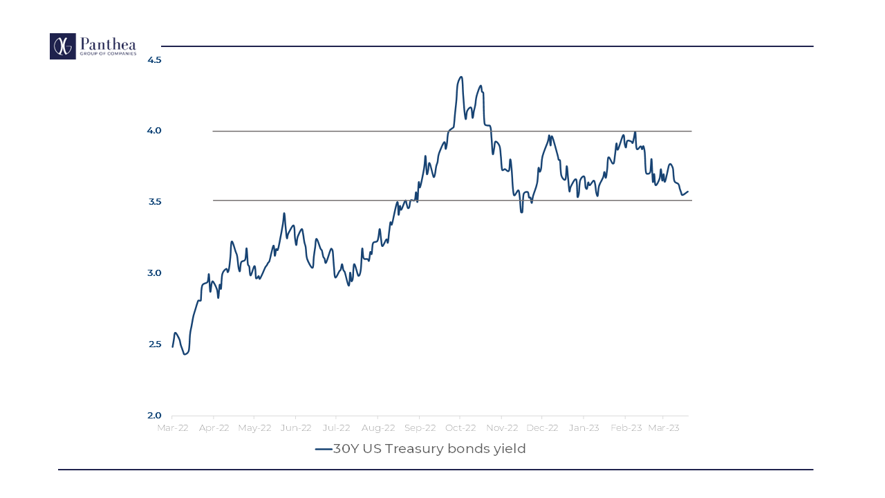 30Y US Treasury bonds