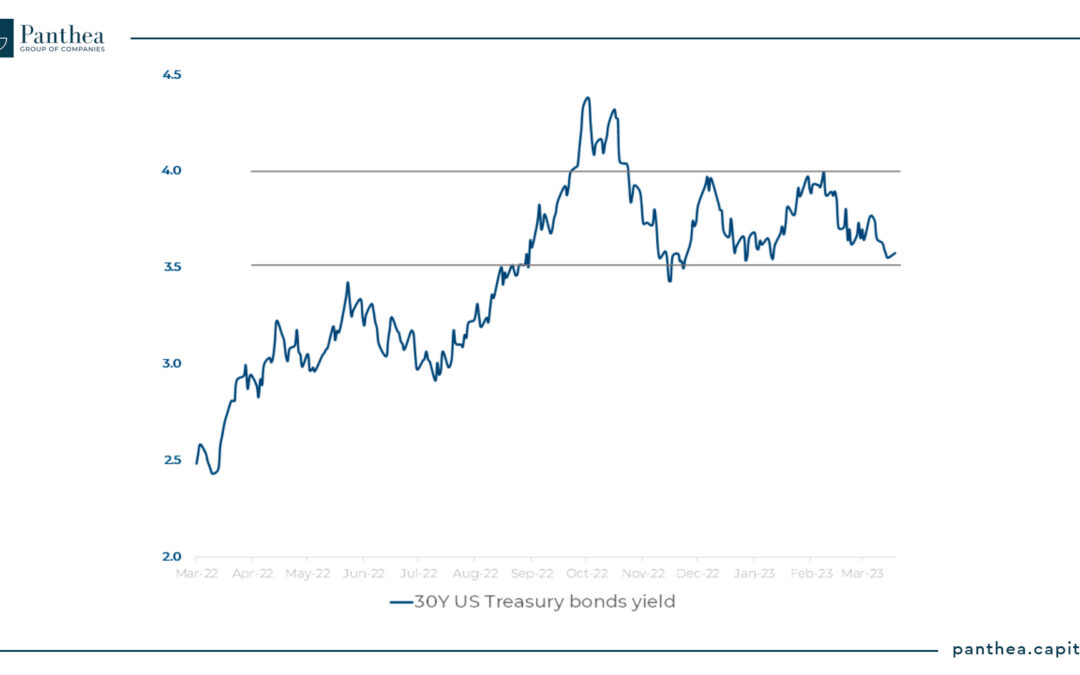 30Y US Treasury bonds