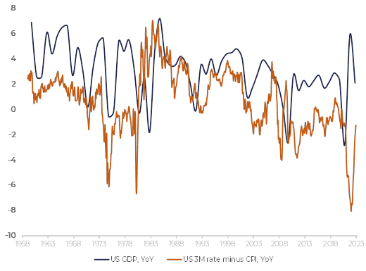 February market correction and inflation fears