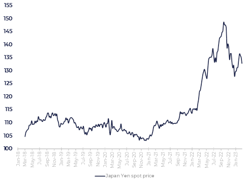 February market correction and inflation fears