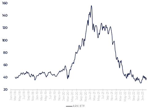 February market correction and inflation fears