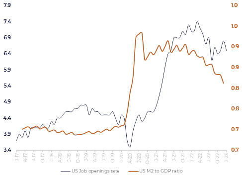 February market correction and inflation fears