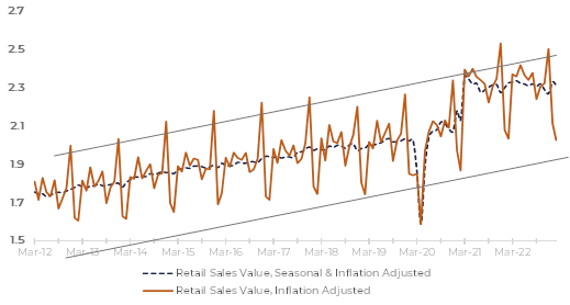 February market correction and inflation fears